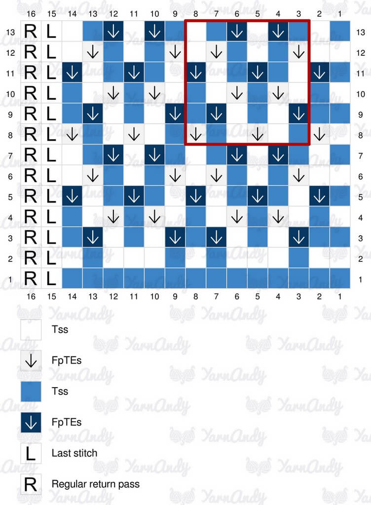 Tunisian crochet chart illustrating stitches & symbols for beginners - 2026